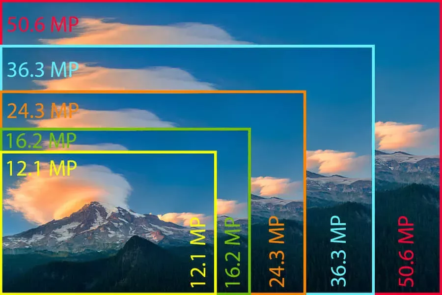 Camera Buying Guide 11-breaking-mytns-about-megapixel-w