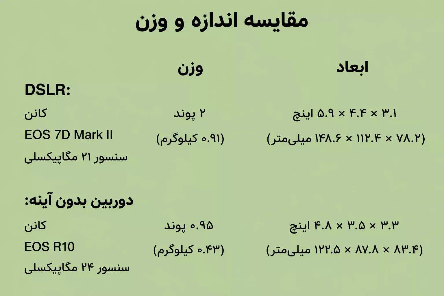 Comparison of DSLR and mirrorless cameras