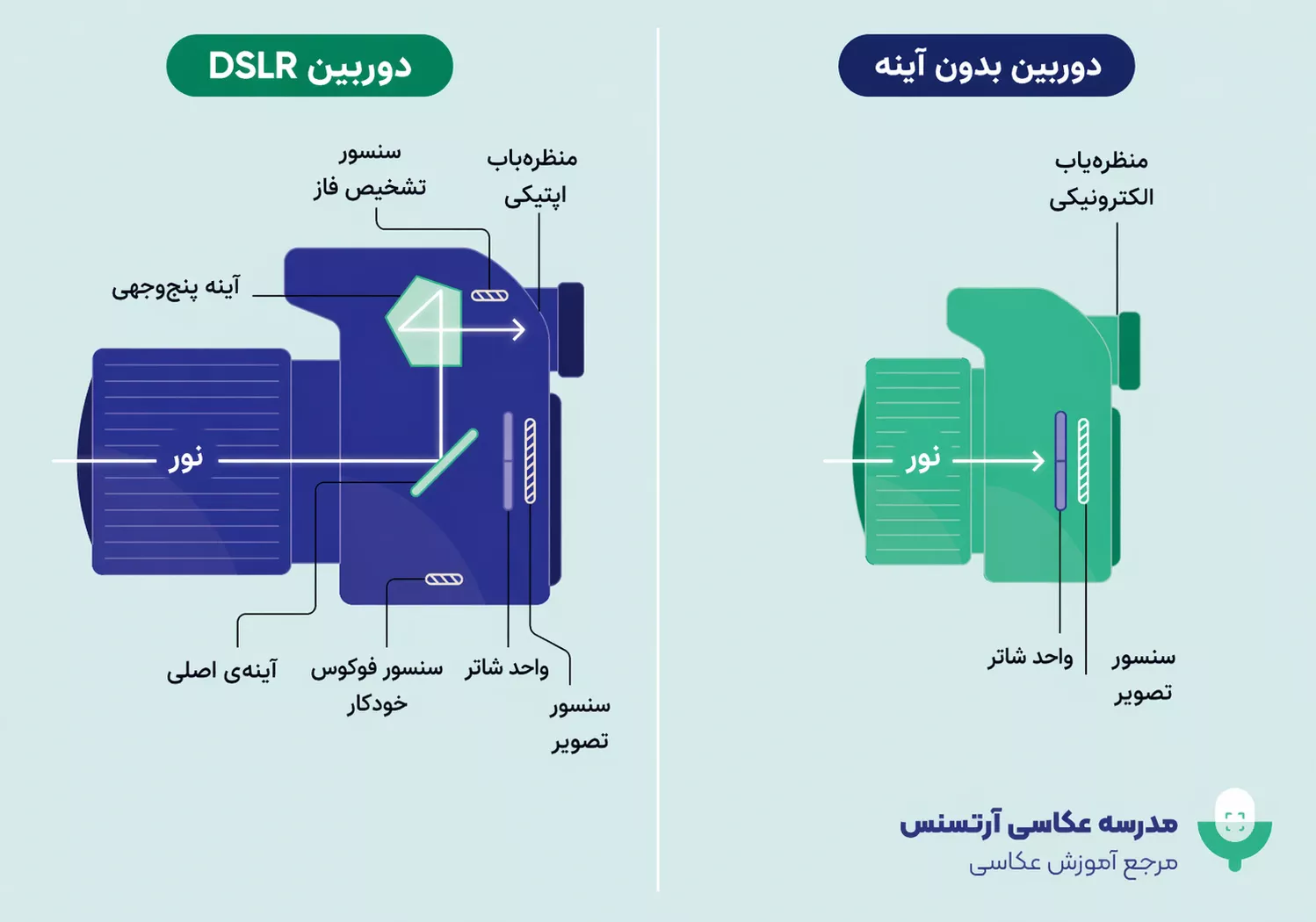 Mirrorless-vs-DSLR-Camera-Comparison-Illustration-Infographic-1024x667